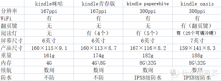 相爱5年，我们都送给过对方什么礼物？万字大清单，涵盖100多种礼物！