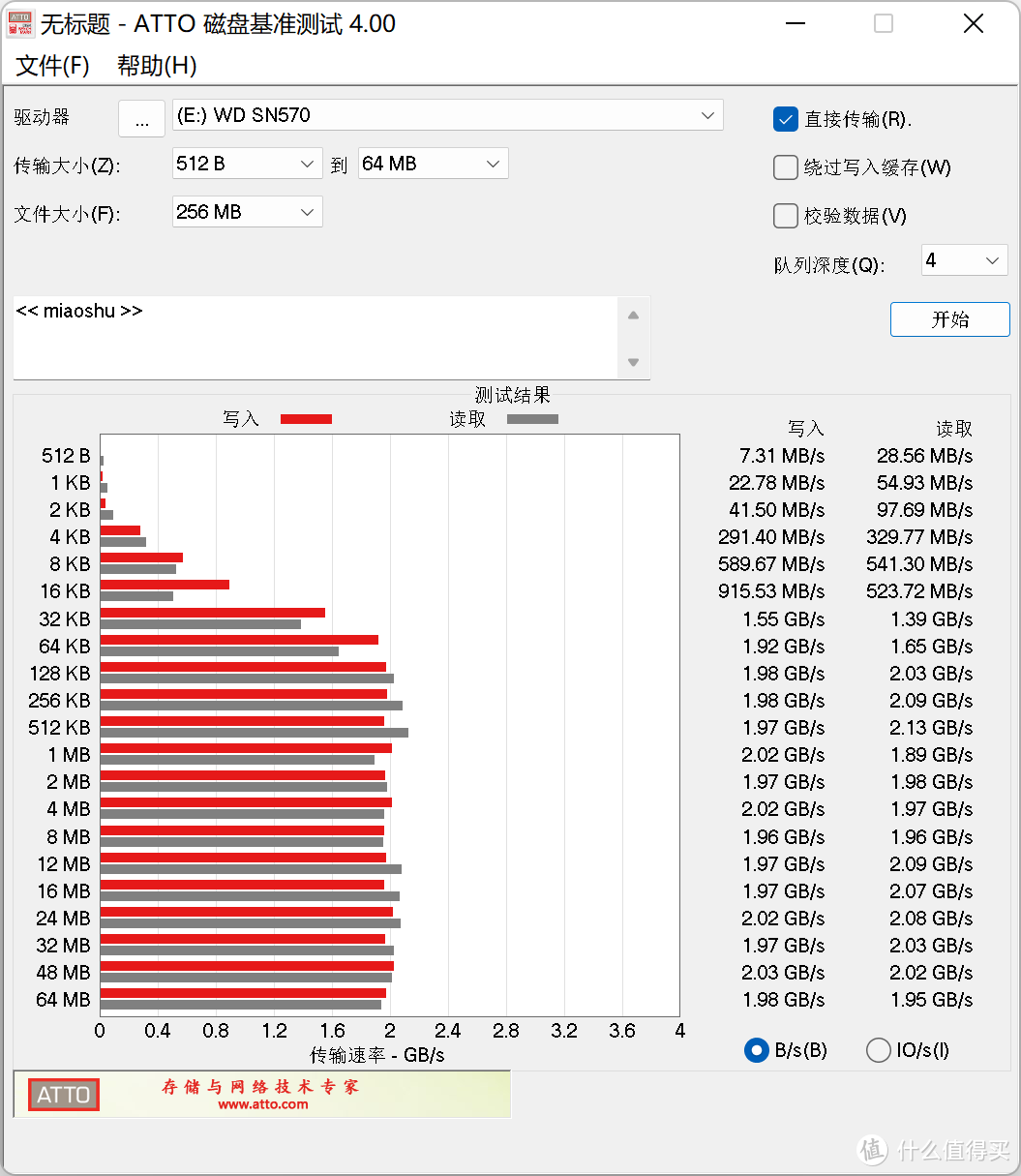 WD Blue SN570 1TB用USB 4.0硬盘盒测读写速度体验怎么样？分别测Win11+雷电4和macOS12+雷电3下的读写速度！