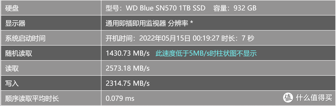 WD Blue SN570 1TB用USB 4.0硬盘盒测读写速度体验怎么样？分别测Win11+雷电4和macOS12+雷电3下的读写速度！