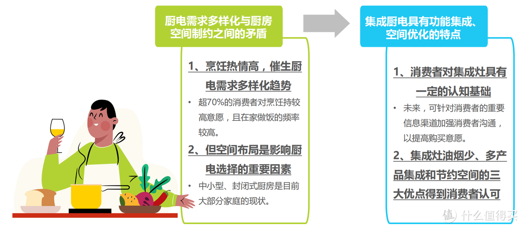 业内人士是如何看待集成灶？蒸烤一体集成灶值得买吗