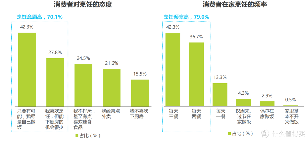 业内人士是如何看待集成灶？蒸烤一体集成灶值得买吗