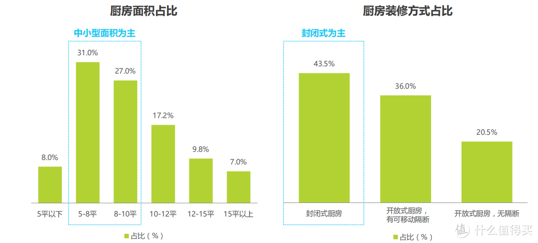 业内人士是如何看待集成灶？蒸烤一体集成灶值得买吗