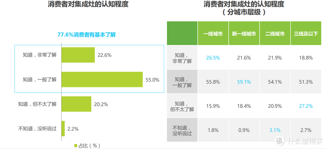 业内人士是如何看待集成灶？蒸烤一体集成灶值得买吗