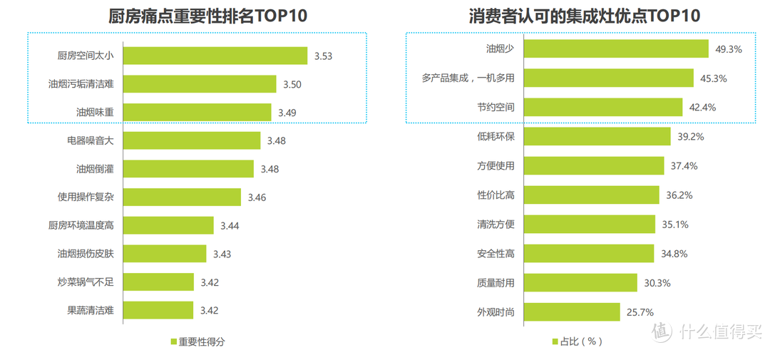 业内人士是如何看待集成灶？蒸烤一体集成灶值得买吗