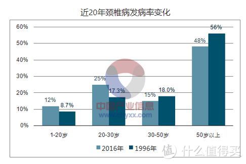 居家按摩好选择，网易严选4D揉捏按摩肩带使用体验分享