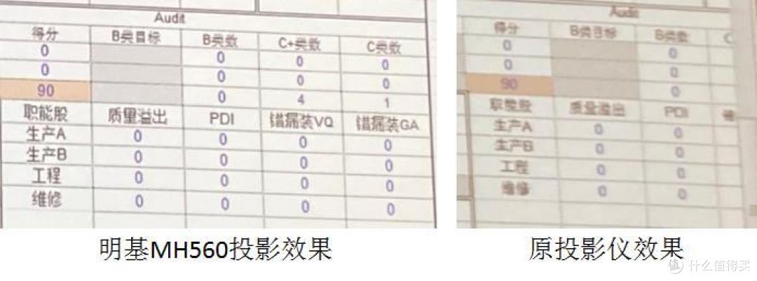 会议室投影仪怎么选？避开这三个坑，闭着眼选就行了！