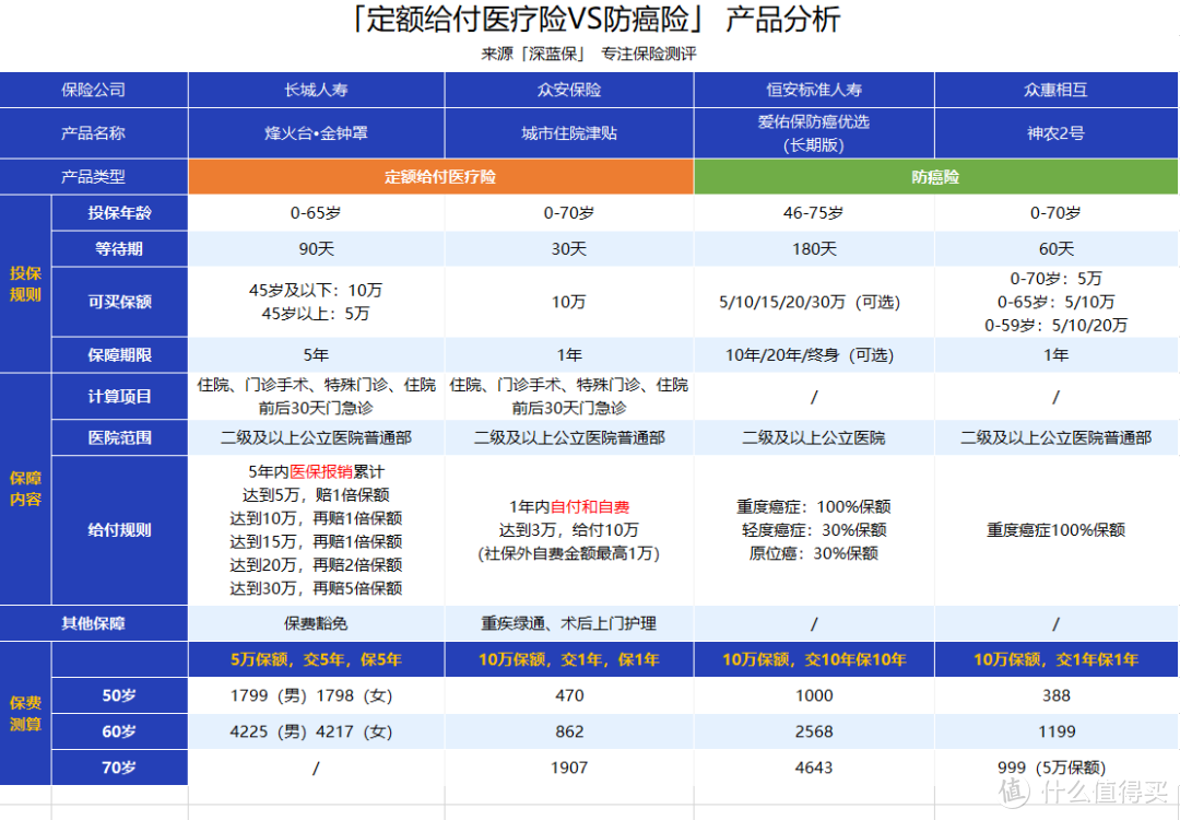 父母的保险怎么选？这几种产品真不错