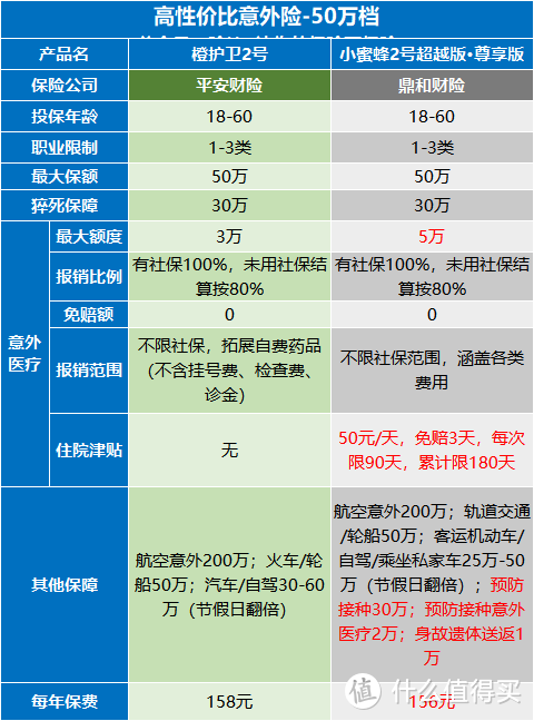 产品清单丨全年龄段覆盖的意外险清单，总有一款适合你