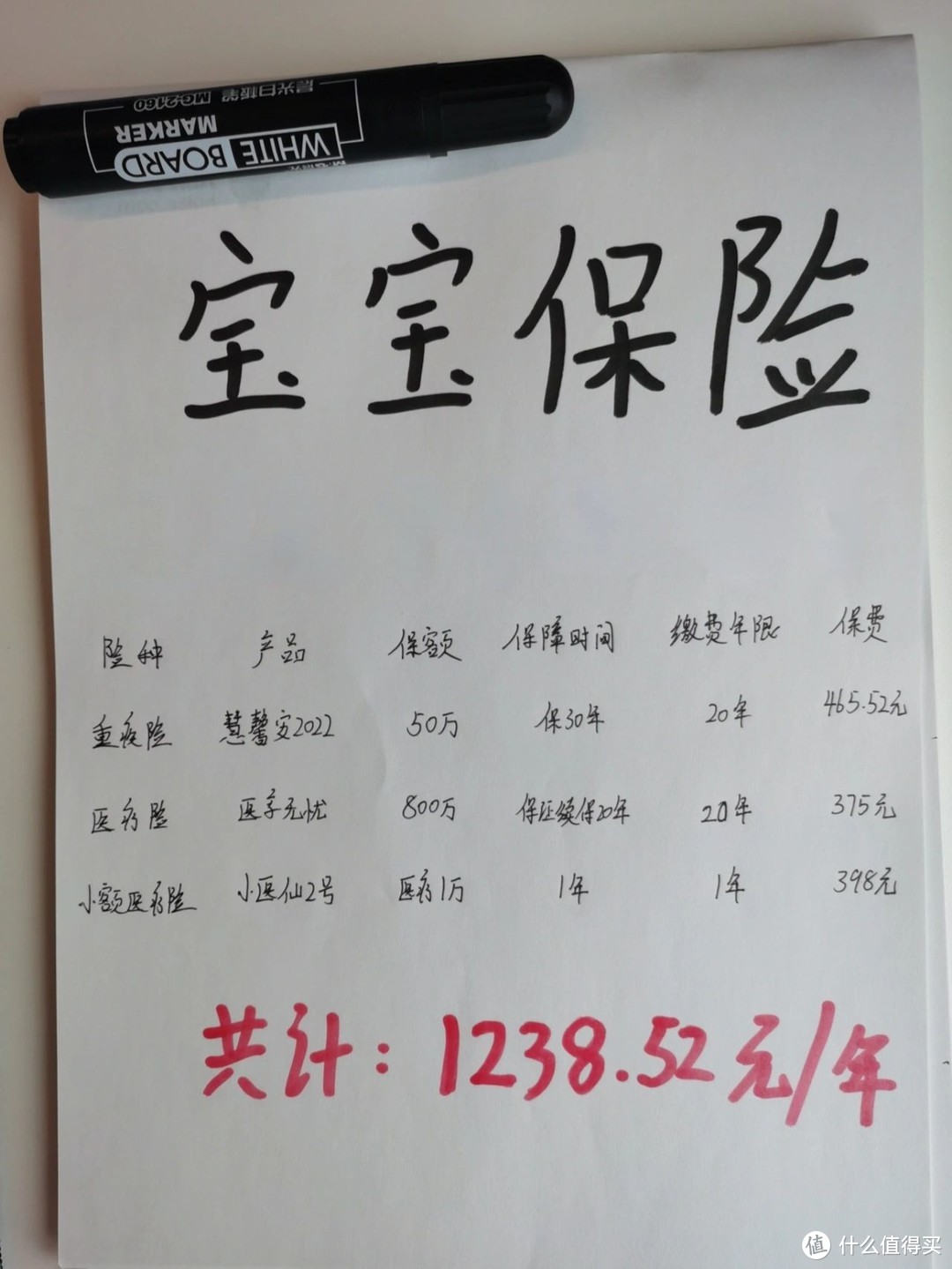 准备给宝宝规划保险，1238.52元/年搞定！避开这3个大坑，保费最多能省下一半！