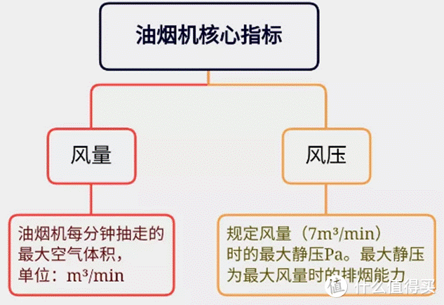 油烟灶具如何选?方太、老板、华帝，楼主分享小妙招