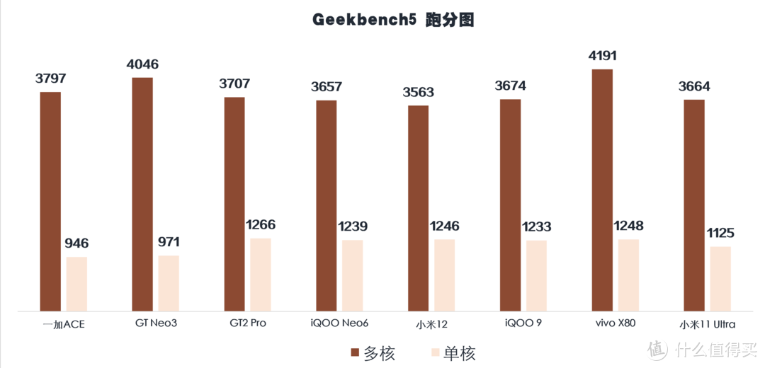 三千就能买旗舰？八款三千价位旗舰手机推荐