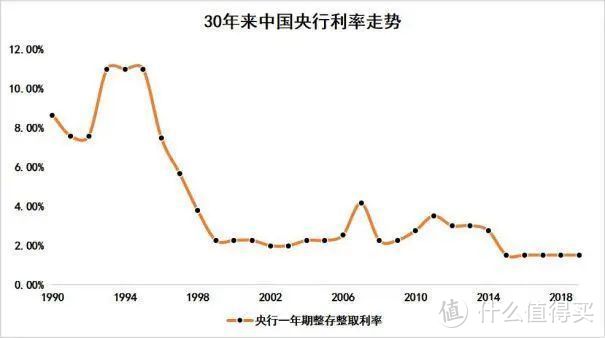 无论是不是下架，这些高收益产品都是值得买的