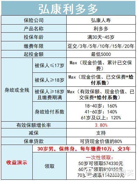 无论是不是下架，这些高收益产品都是值得买的