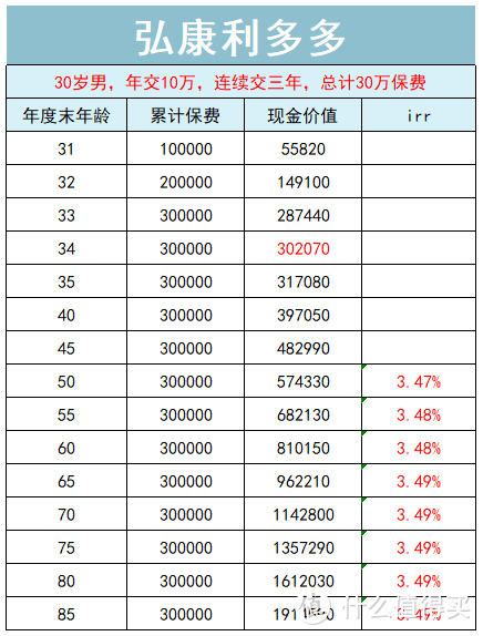 无论是不是下架，这些高收益产品都是值得买的