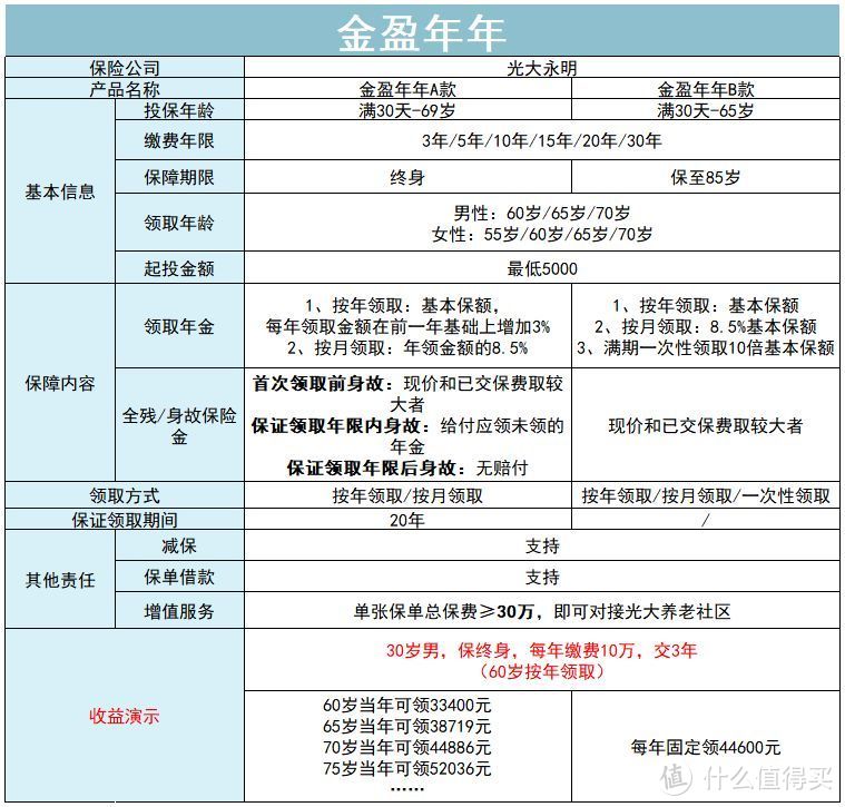 无论是不是下架，这些高收益产品都是值得买的