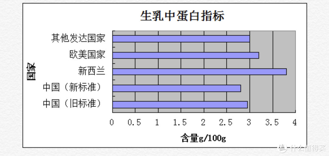 咖啡配牛奶——进口or国产奶&amp;巴氏迷思