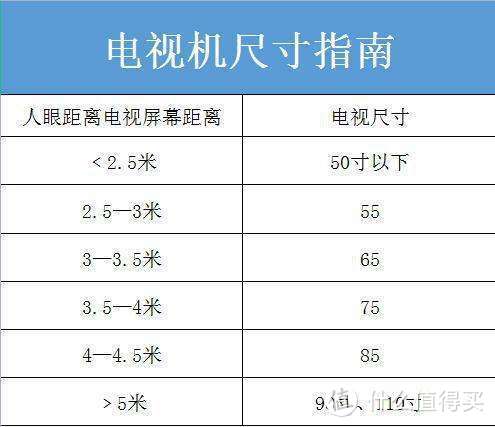 不如給你的家添置一臺合適又霸氣的電視吧.