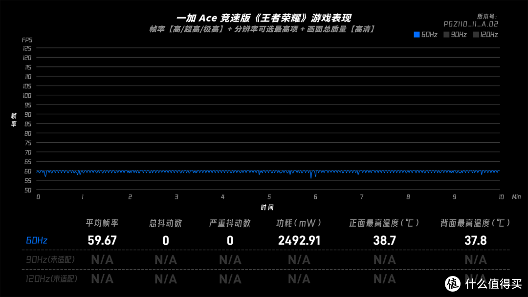 一加 × 性价比 = 一加 Ace 竞速版？