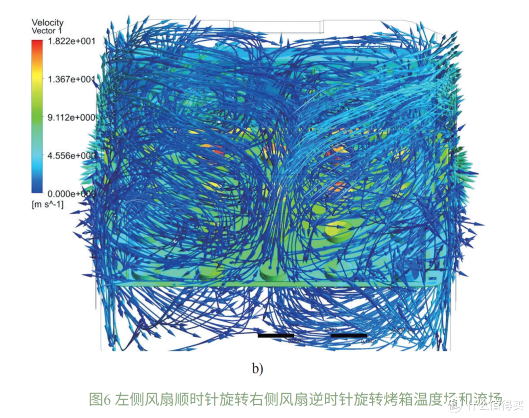 凯度双热风系列温度场和流场示意图