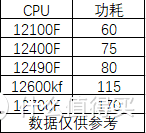 值得买首发！400不到的精粤H610ITX评测！