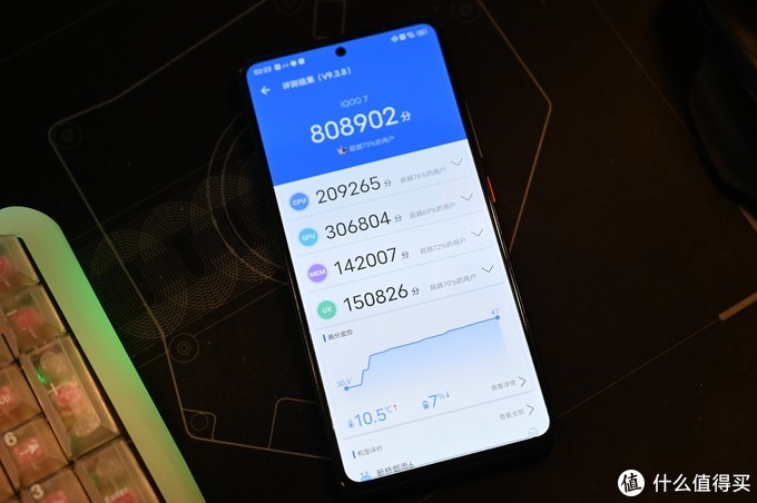 同是火龙888，为什么iQoo7是80万分呢？