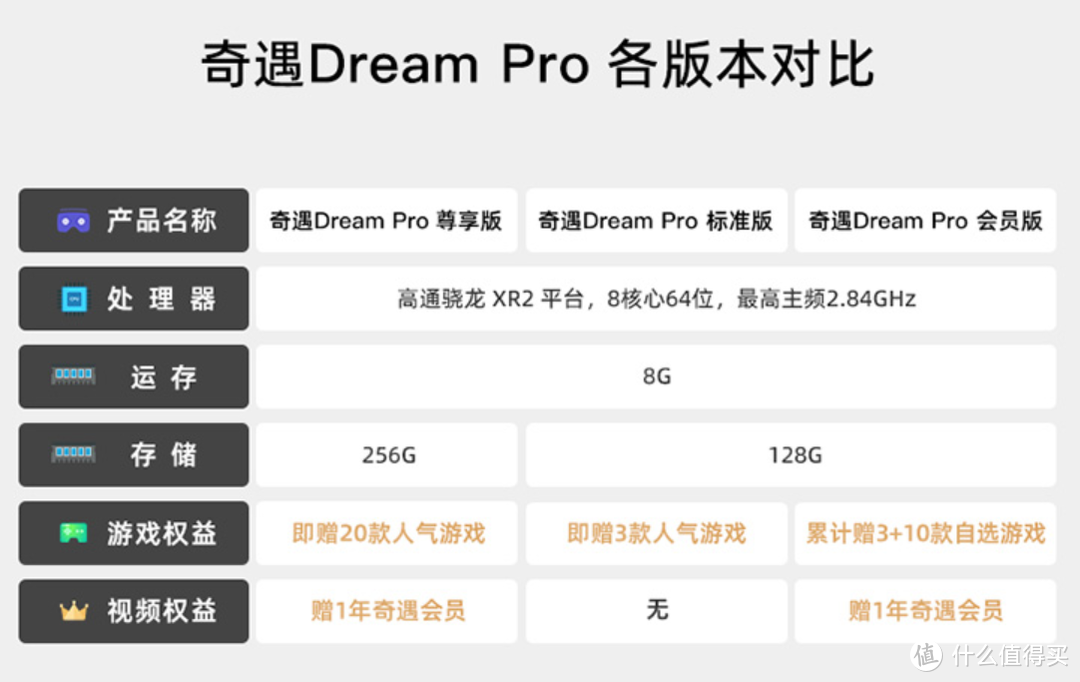 解锁终极视听游戏体验：打卡还能白送，奇遇Dream Pro VR一体机 评测