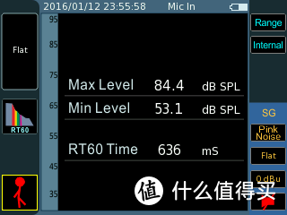 混响时间测试结果