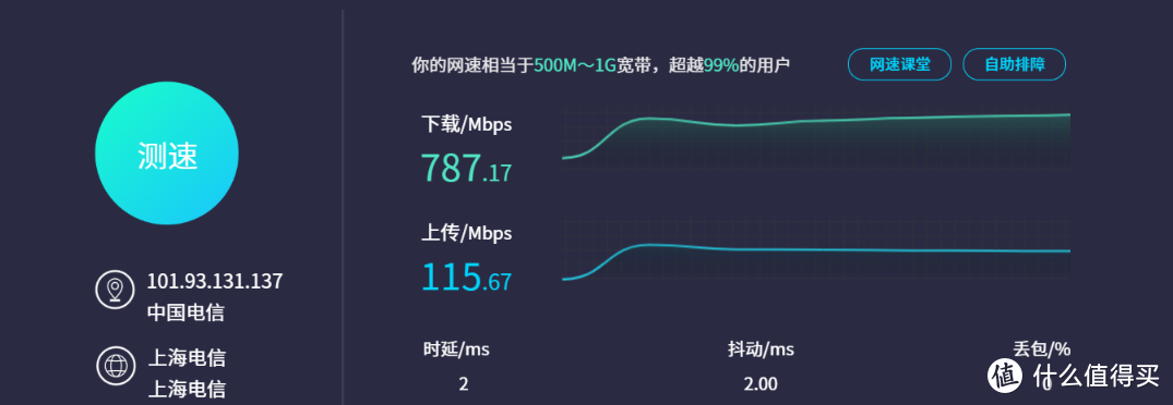 上海电信升级SDN惊魂：用路由解决多设备上网