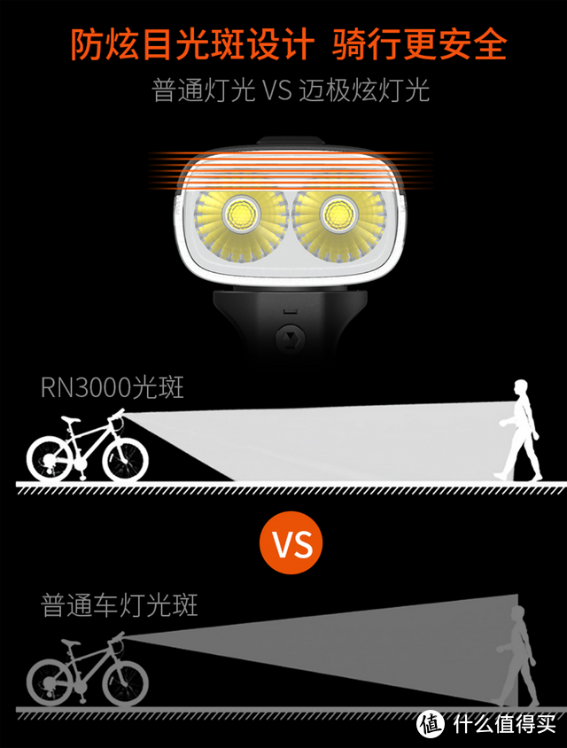 更亮更强的自行车灯 伴您夜晚安全骑行——迈极炫RN3000体验