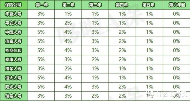 史上最全！25家保险公司，万能账户大揭秘！