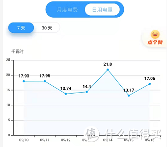 擅长总结的白熊同学---618全屋家电购买思路分享