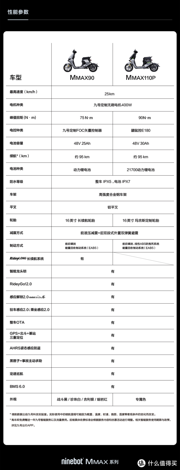 挑战新国标电自天花板，九号机械师MMAX 110P深度体验