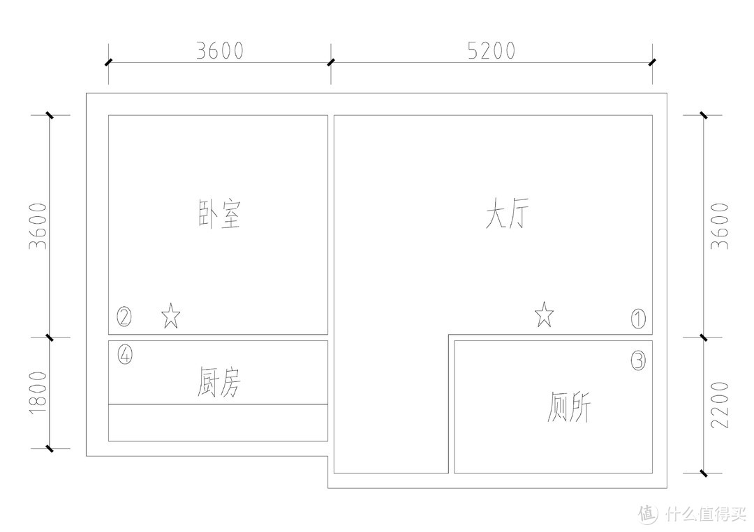 路由器用闲置宽带来赚积分是怎么做到的？