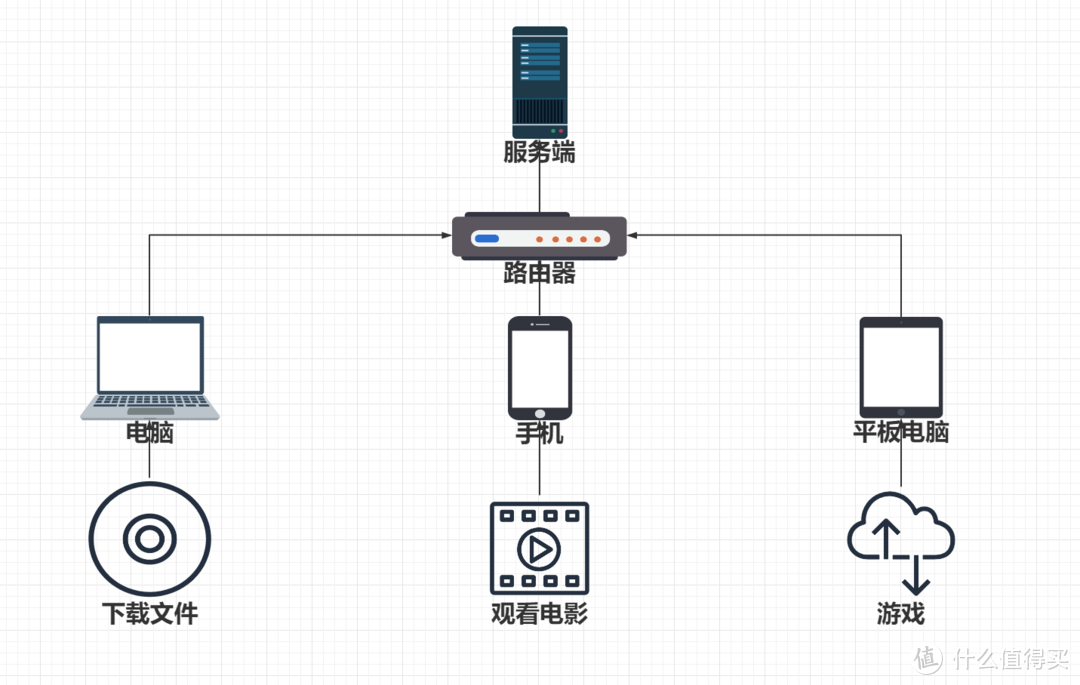 没有IPv4公网IP又如何？IPv6基础知识科普与相关操作指南！附路由器型号推荐！