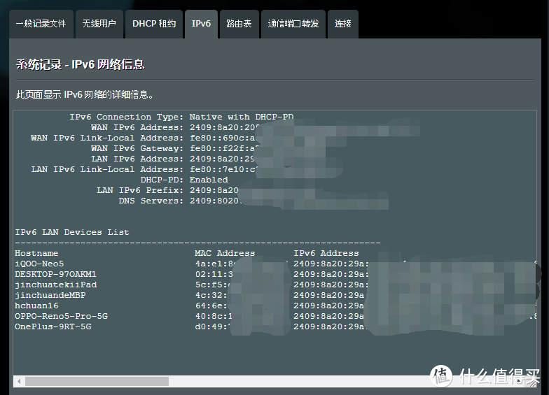 没有IPv4公网IP又如何？IPv6基础知识科普与相关操作指南！附路由器型号推荐！