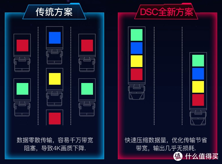  4K元年已到，618将至，你准备好换显示器了吗？