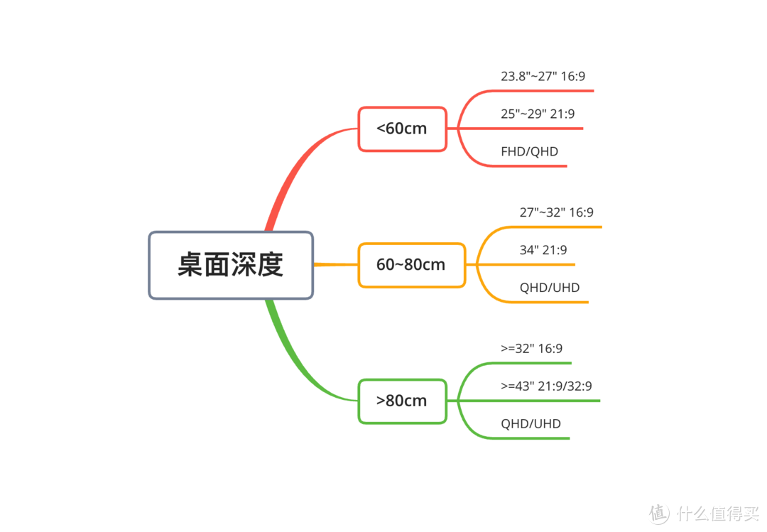 2022显示器选购终极攻略618(上篇) 办公与专业显示器     