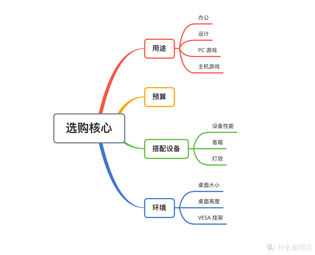 2022显示器选购终极攻略618(上篇) 办公与专业显示器     