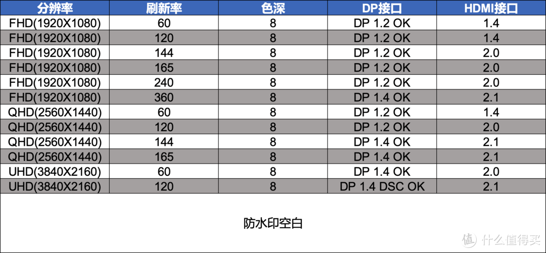 2022显示器选购终极攻略618(上篇) 办公与专业显示器     