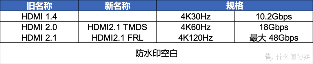 2022显示器选购终极攻略618(上篇) 办公与专业显示器     