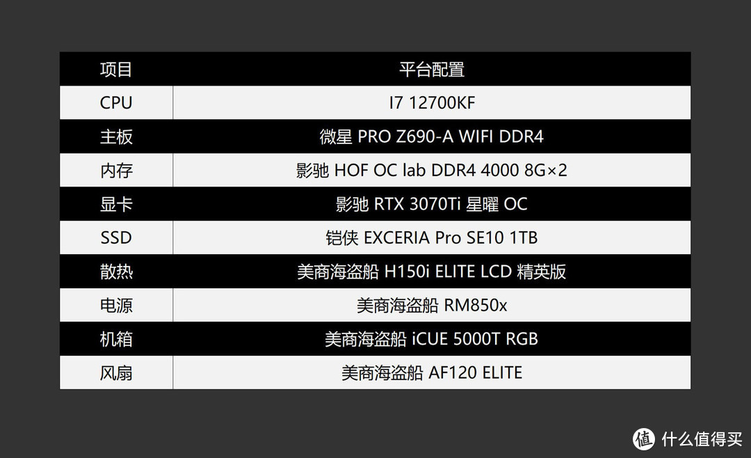 高效、静音、好玩，美商海盗船AF ELITE风扇、H150i ELITE LCD散热器、RM850x电源装机体验