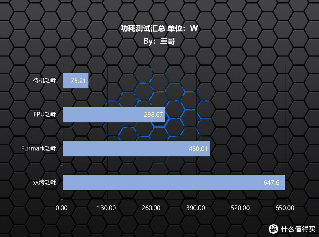 高效、静音、好玩，美商海盗船AF ELITE风扇、H150i ELITE LCD散热器、RM850x电源装机体验