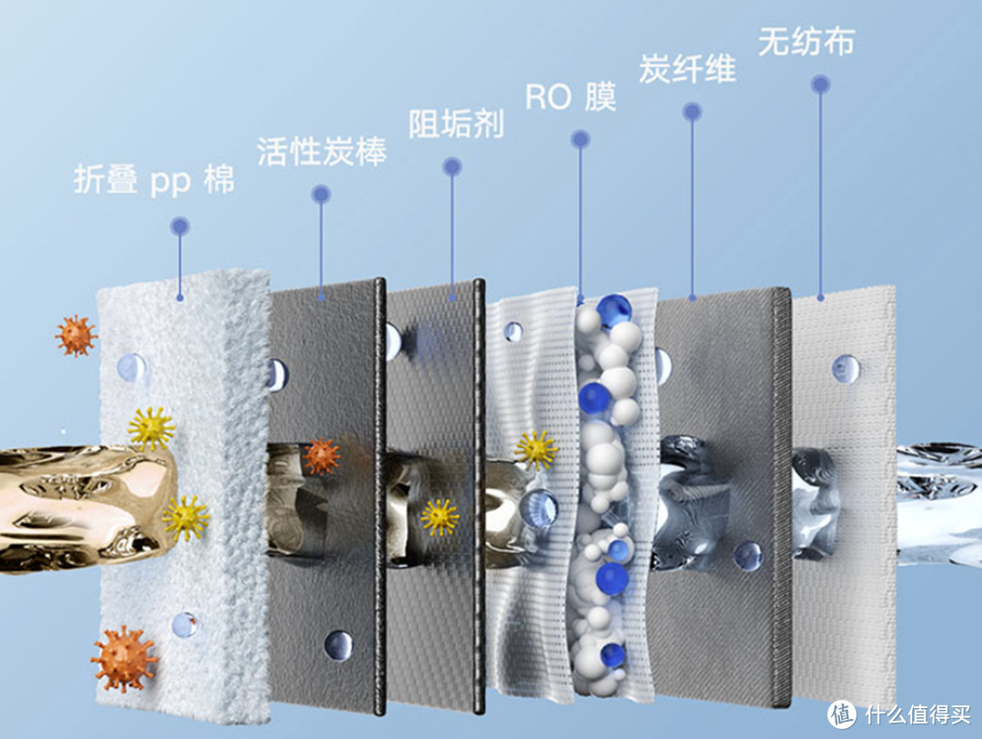 封控宅家也丝毫不慌，这6款居家好物，让我学会享受岁月静好！