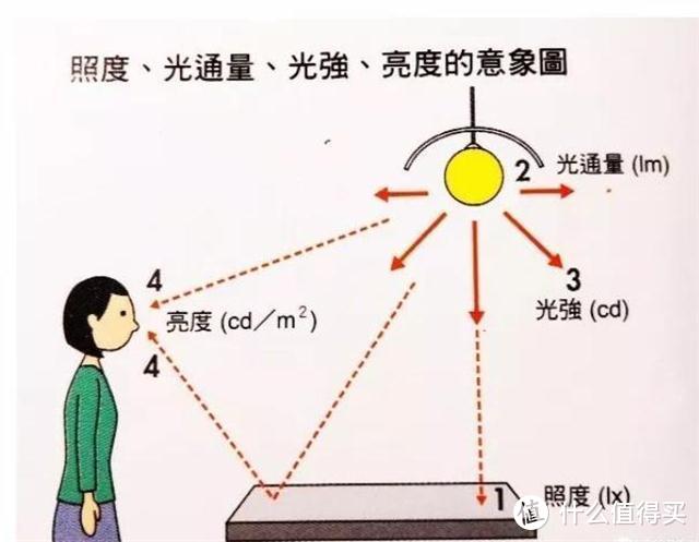 儿童房灯具不仅要选的健康，还要有生活情调，2022光源设计避坑与搭配干货（卧室&书房）