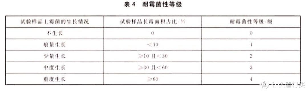 拒绝玻璃胶发霉、发黑！一文讲透装修中全屋玻璃胶该如何选择及品牌推荐