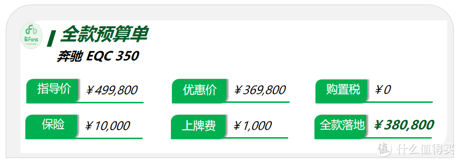 ​奔驰EQC：店里0库存每月卖1台，客户吐槽logo不值10万