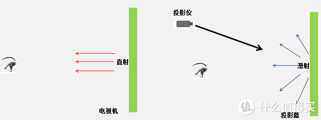 长时间居家陪娃，怎样挑一件观影利器？——峰米V10 4K可靠之选