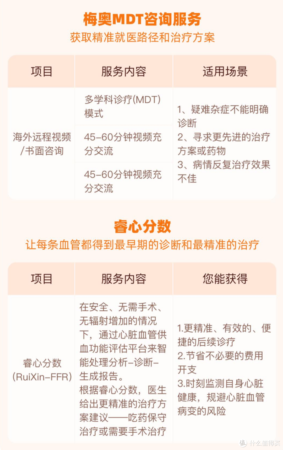 富德生命人寿新上线康顺/康瑞重大疾病保险，保障全面，重疾不分组赔3次，性价比还挺高！