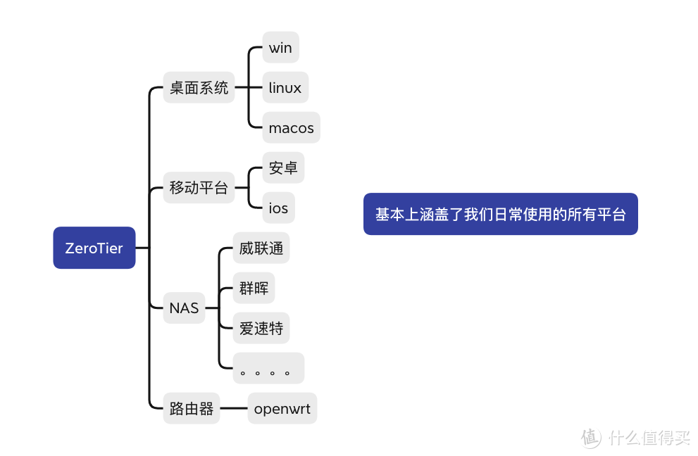 平替公网IP大作战，零成本实现外网访问