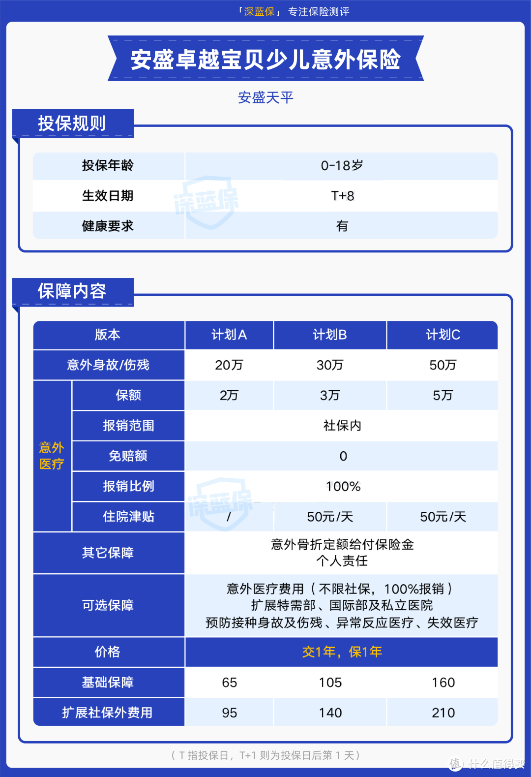 四款意外险新上线，其中这款买一份就能保四个人